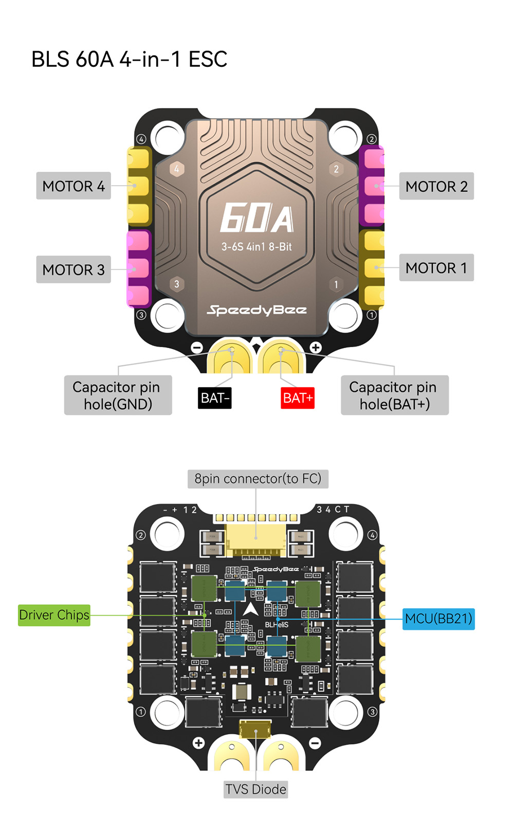 SpeedyBee-F405-V3-BLS-60A-4In1-ESC-F4-OSD-Flugsteuerung-3-6S-mit-9V-5V-33V-BEC-Ausgang-Stack-fuumlr--2008622-18